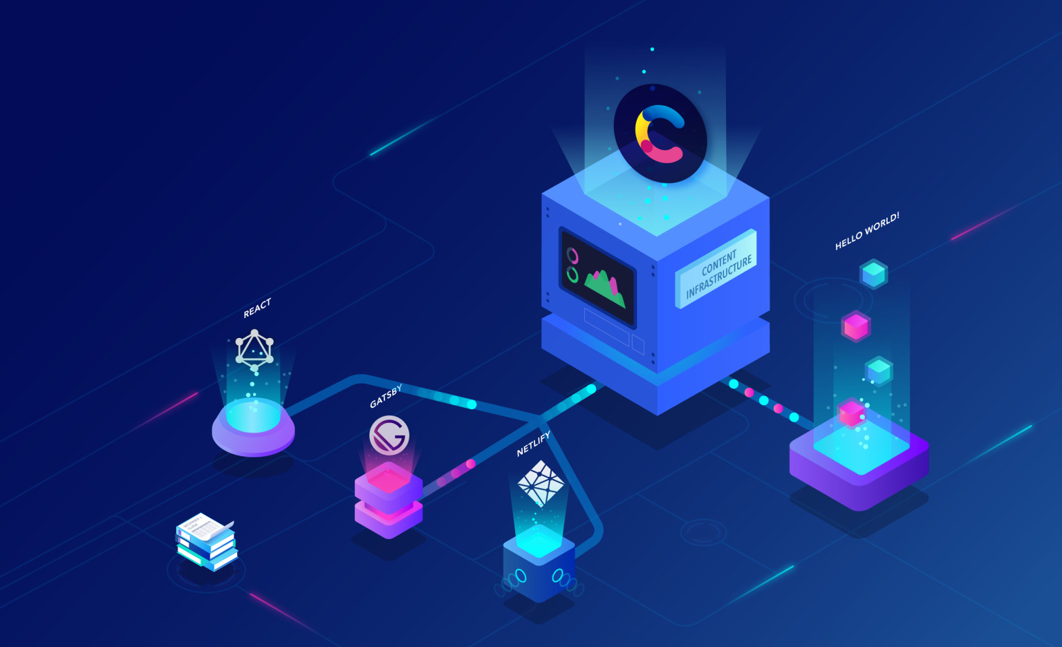 20180817 guide static sites react gatsby contentful netlify