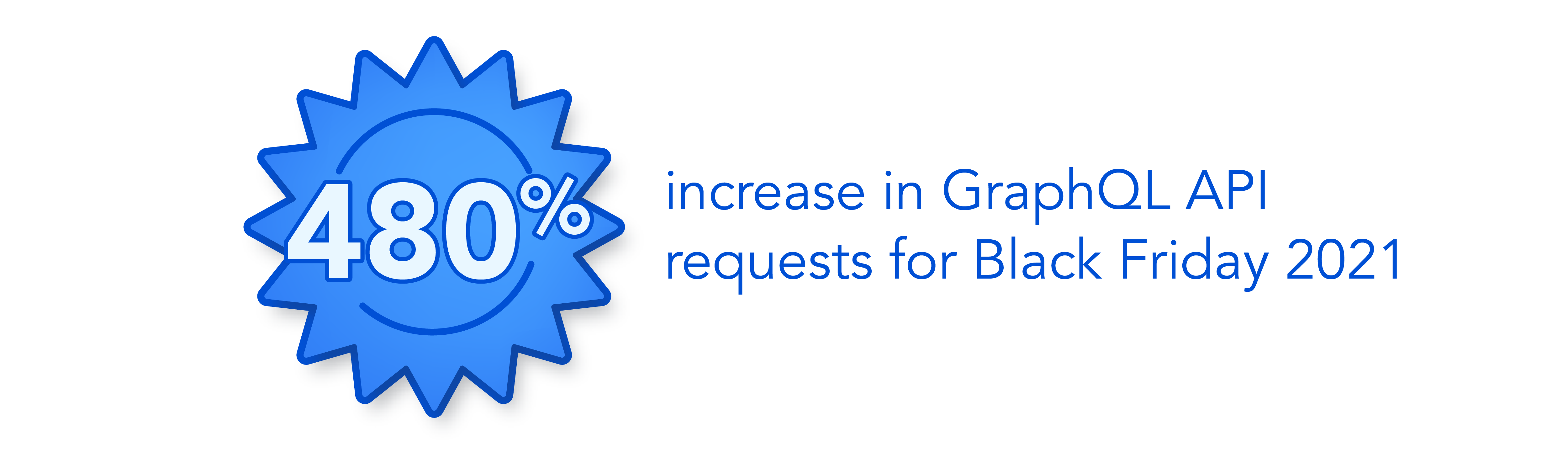 480% increase in GraphQL API requests for Black Friday 2021