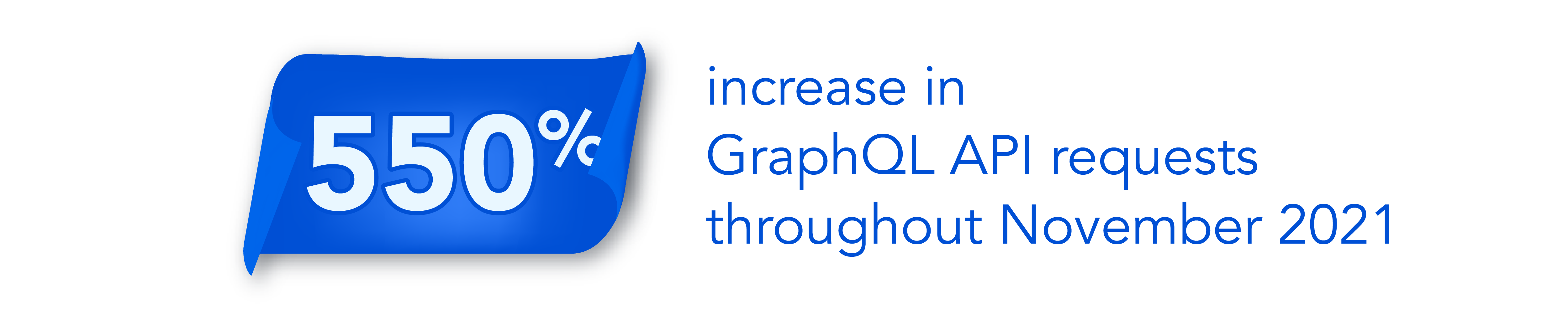 550% increase in GraphQL API requests throughout November 2021

