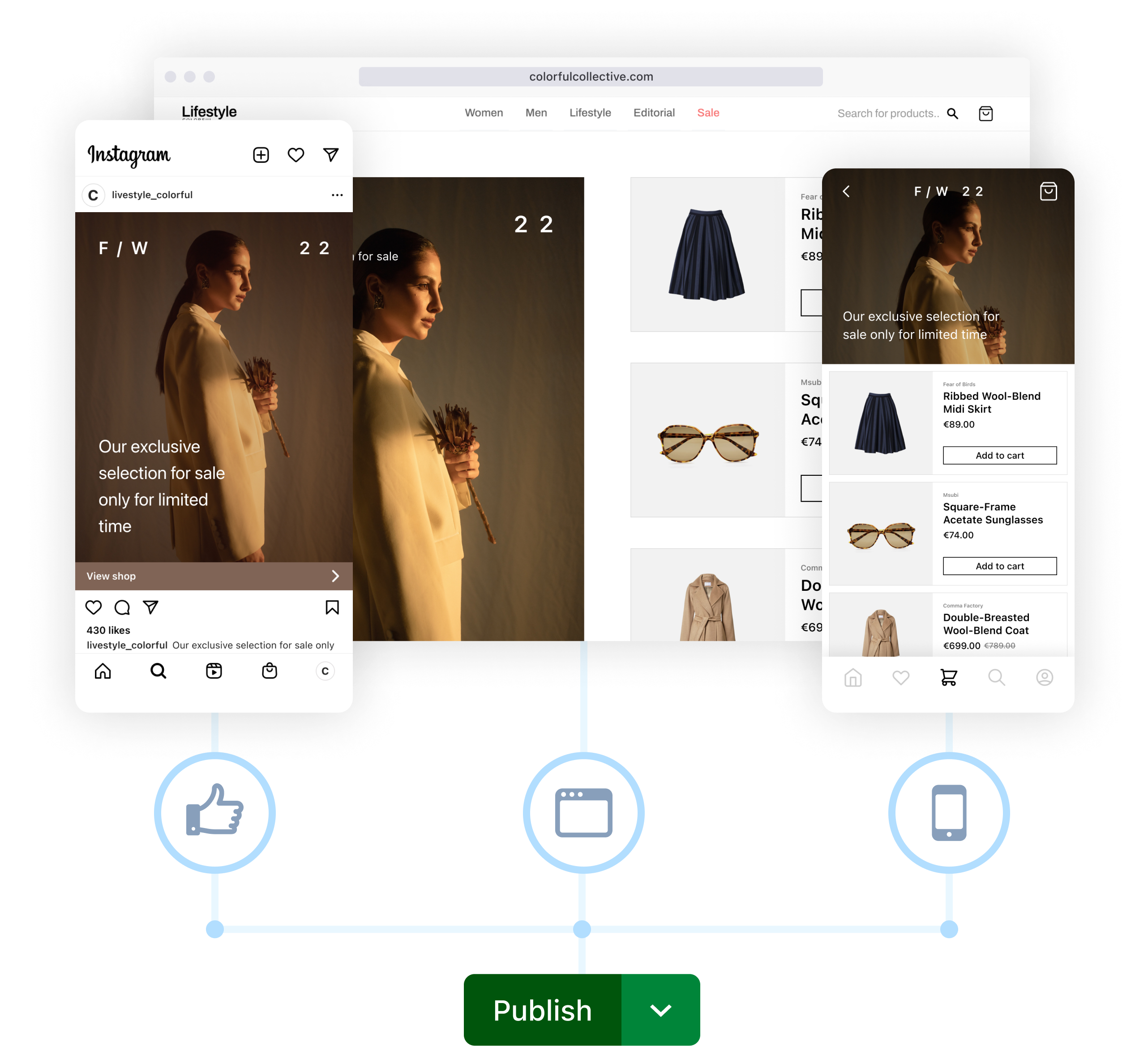 Graphic showing content being published omni channel